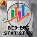 what percentage of household have bed bugs