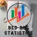what percentage of household have bed bugs